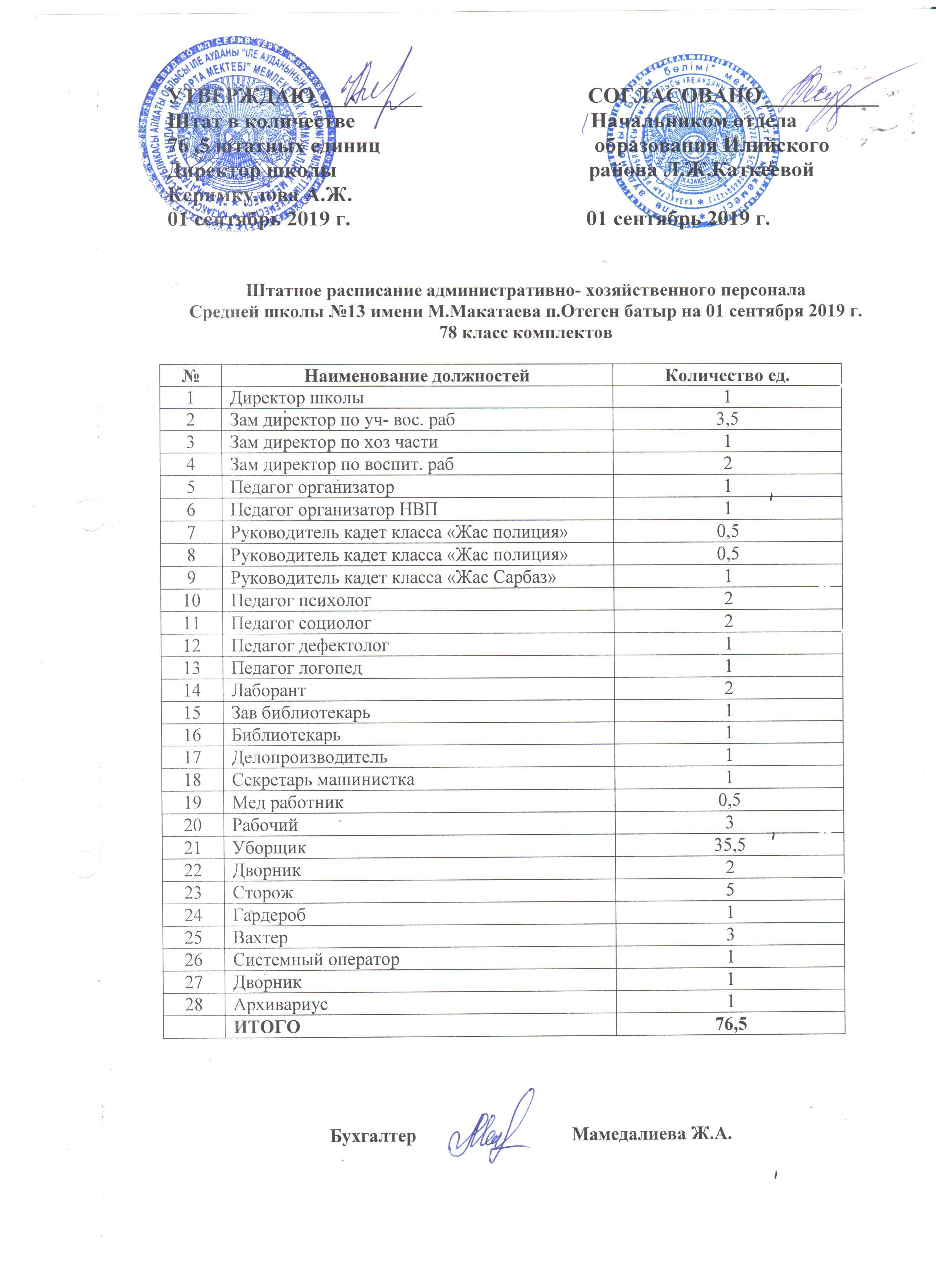Тарификационный список школы №13 им М.Макатаева, Штатное расписание