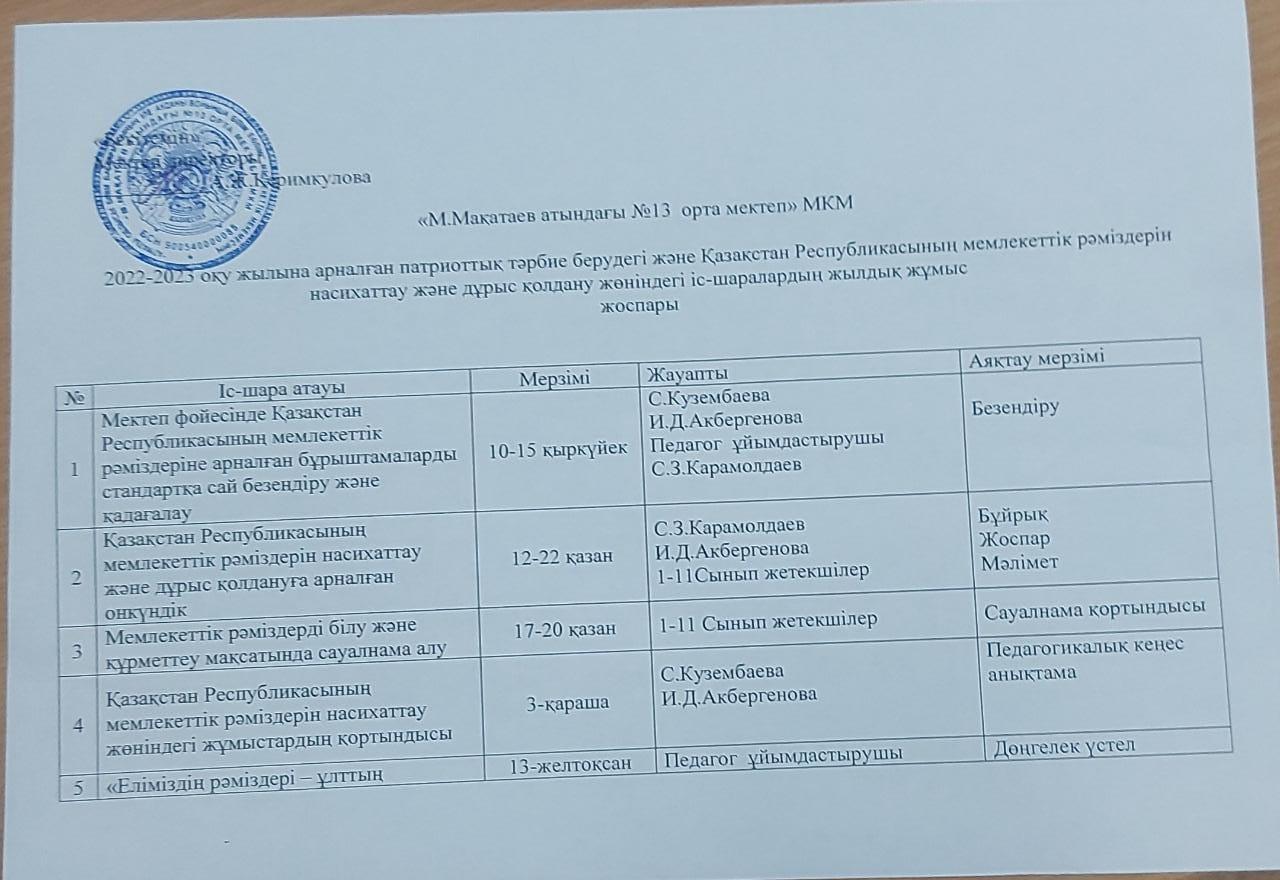 2022-2023 оқу жылы бойынша Қазақстан Республикасының рәміздерін насихаттау бойынша құжаттары