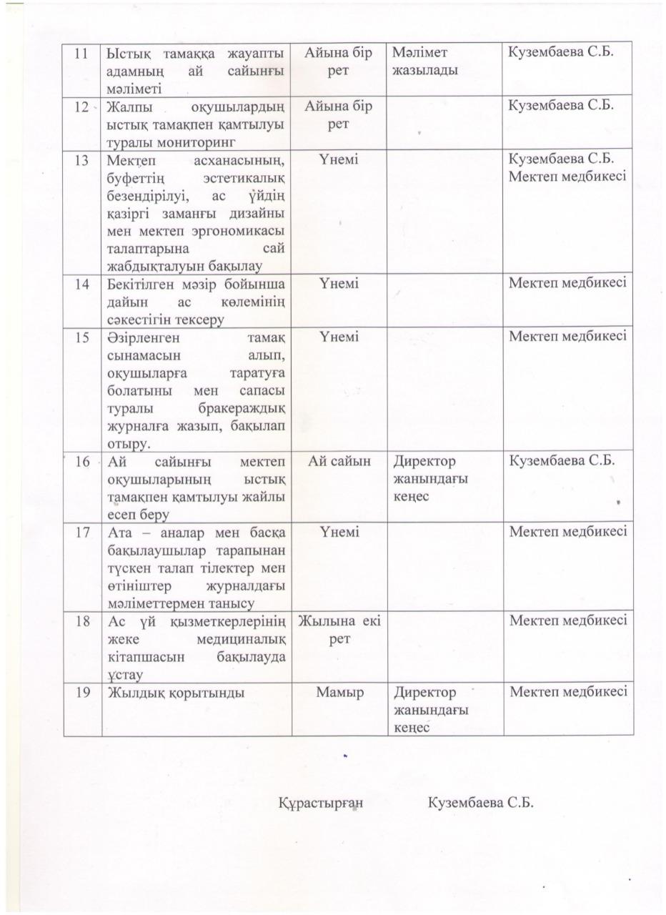 Ыстық тамақ құжаттары