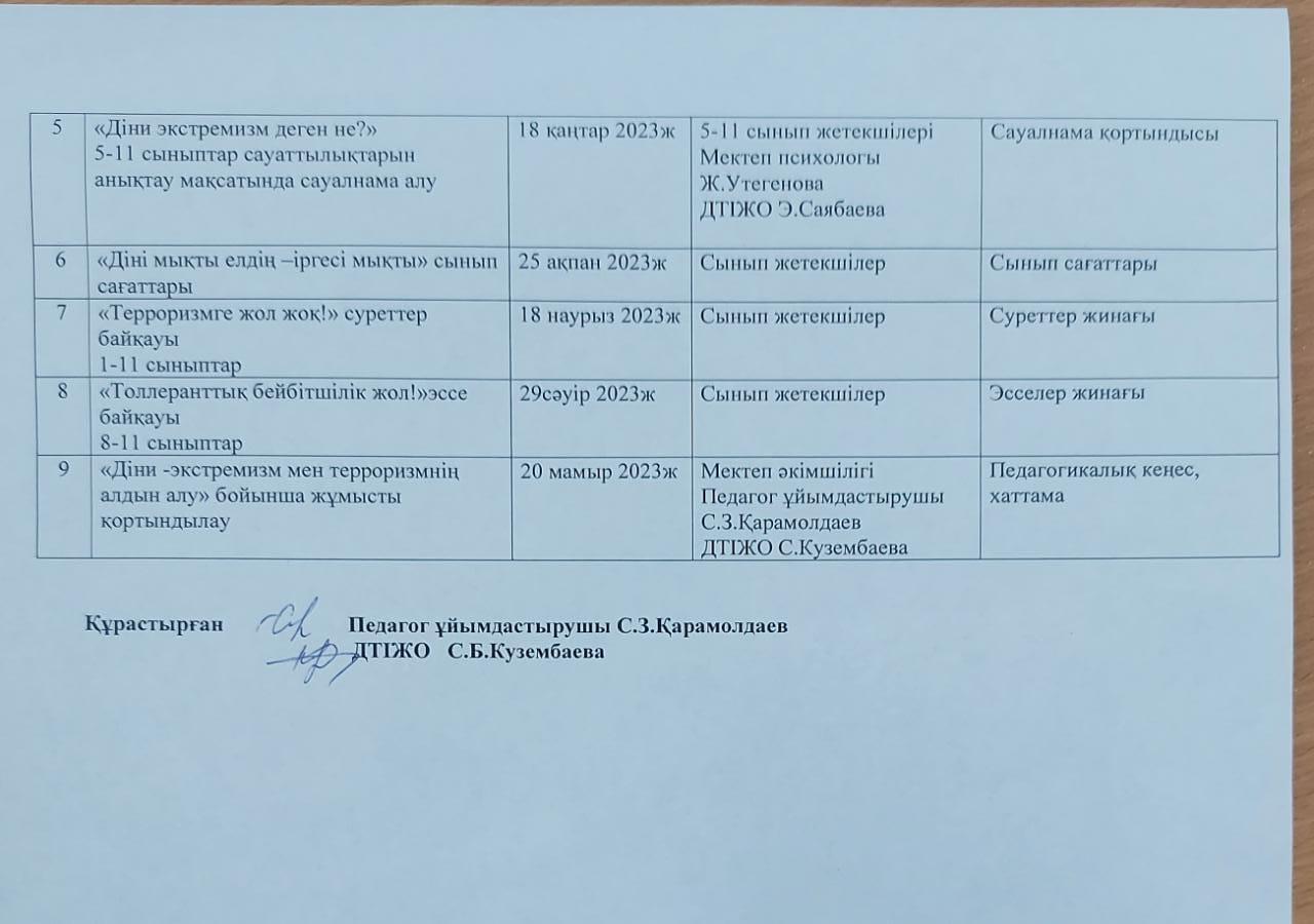 Діни экстремизм және терроризмнің алдын алу бойынша  құжаттары
