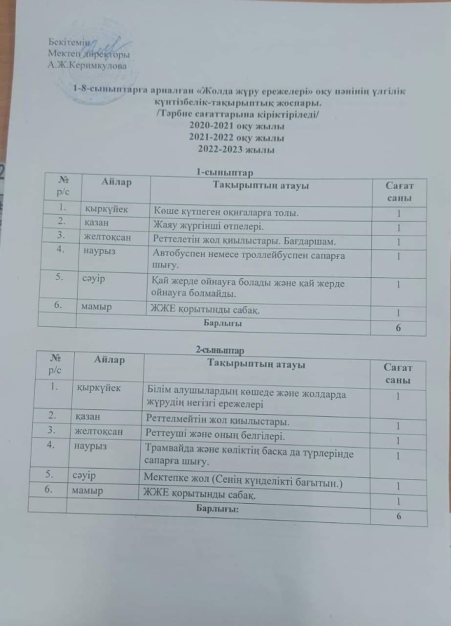 Жолда жүру ережесі және өмір қауіпсіздігі курстарының игеру құжаттары