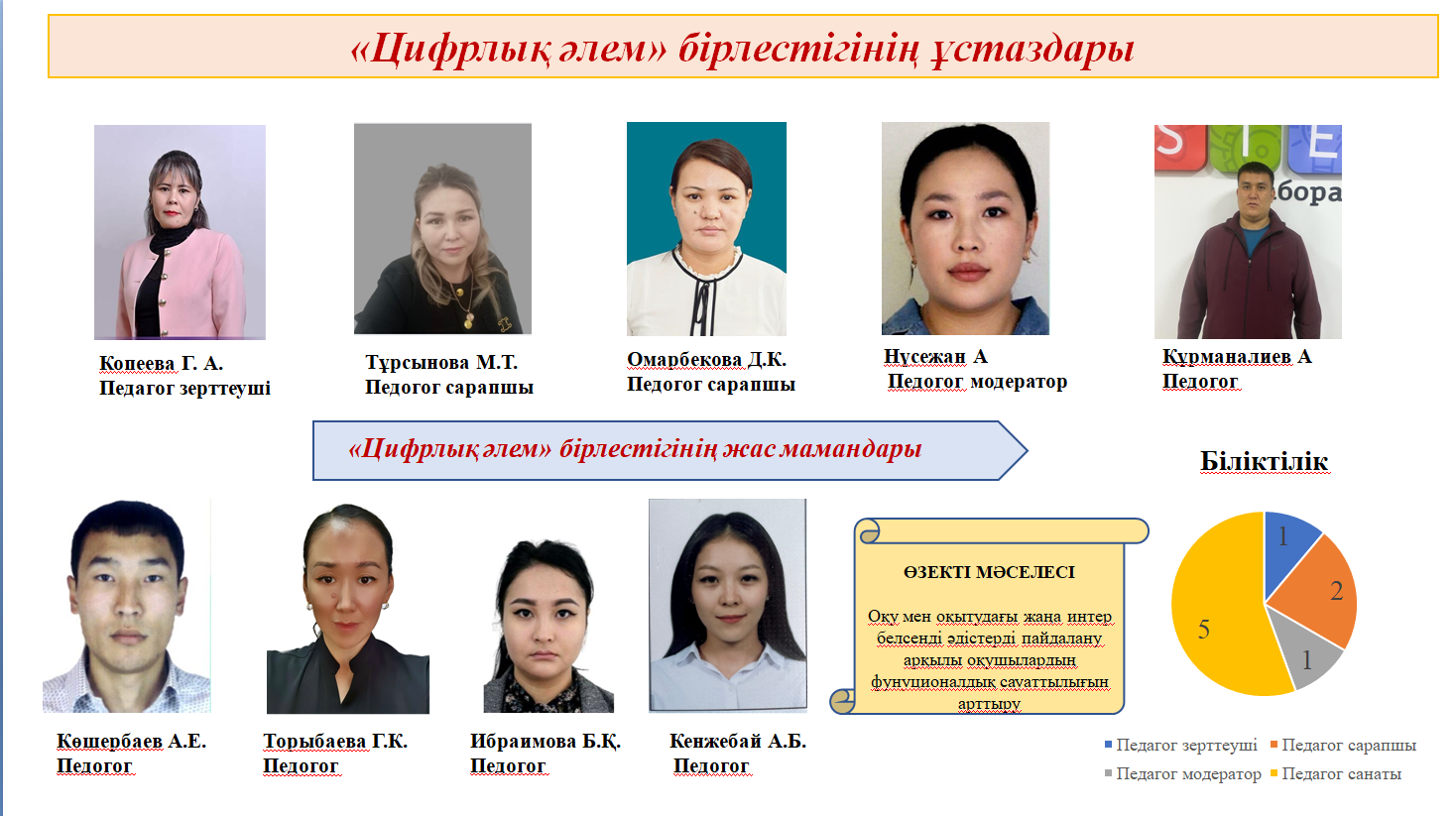 «Цифрлық әлем»бірлестігі