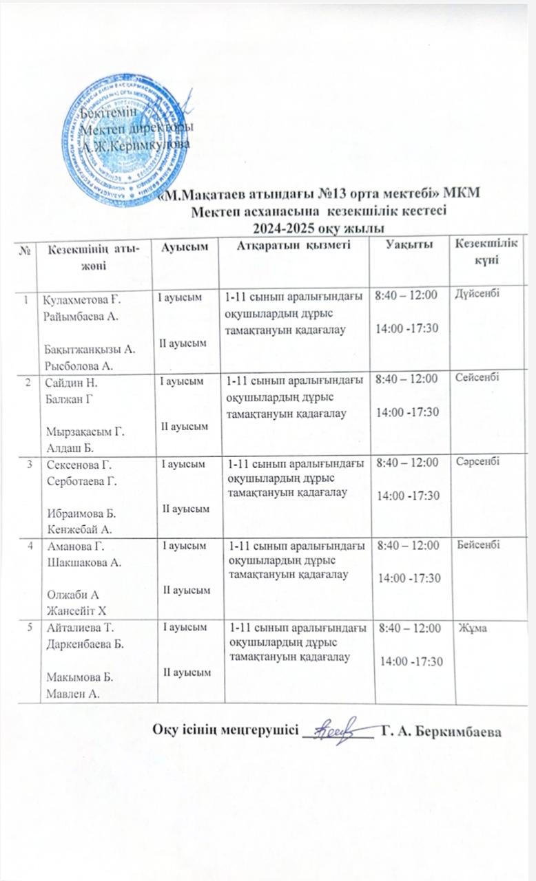 Мектеп асханасының кезекшілік кестесі