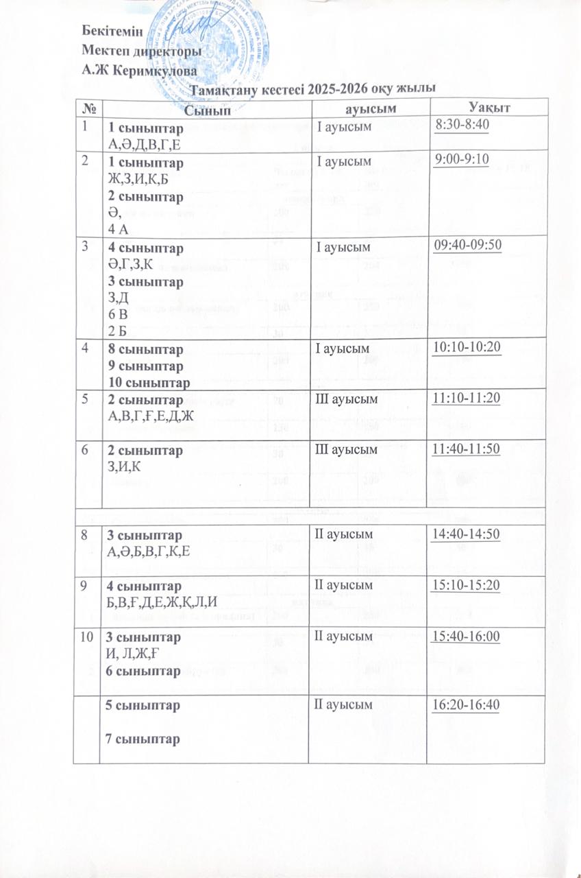 1-11 сынып оқушыларының тамақтану кестесі 2025-2026 оқу жылы